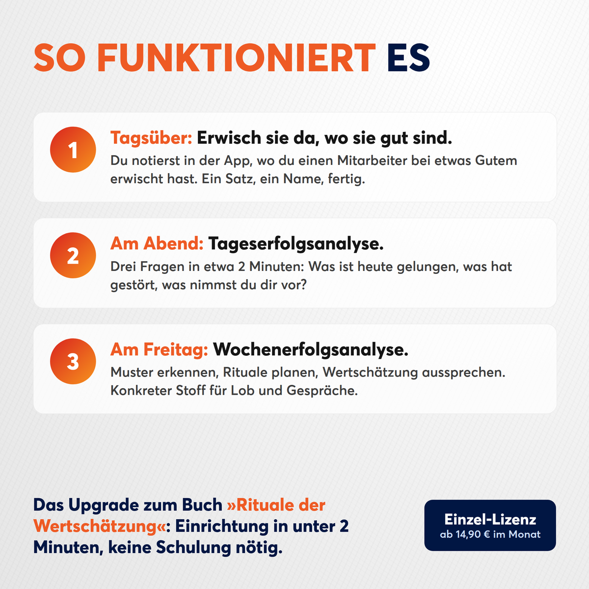 So funktioniert es: tagsueber Notiz, abends Tageserfolgsanalyse, freitags Wochenerfolgsanalyse