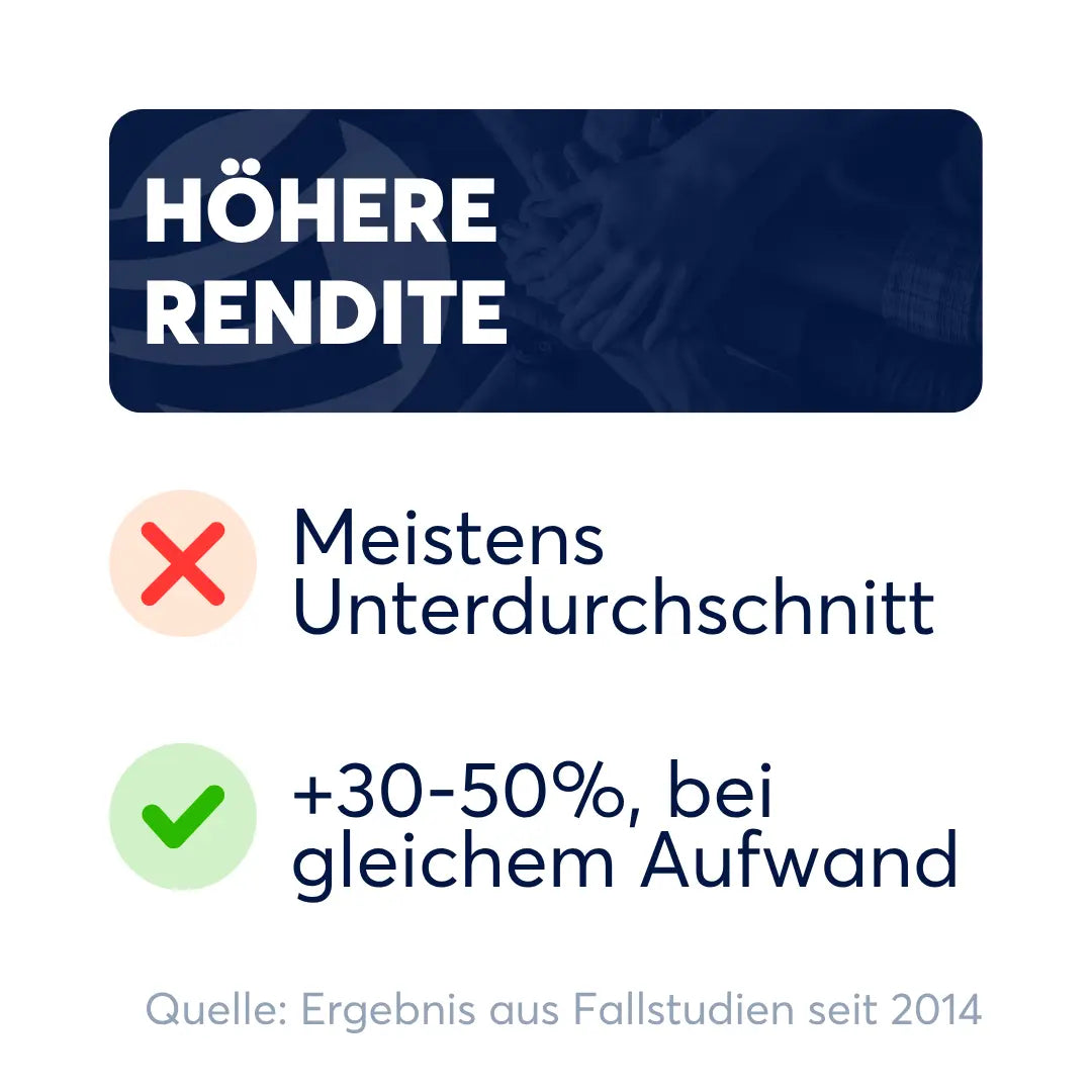 Grafik zu höherer Rendite im Unternehmen, wertschätzende Führung steigert Leistung und ermöglicht 30 bis 50 Prozent mehr Ergebnis bei gleichem Aufwand.